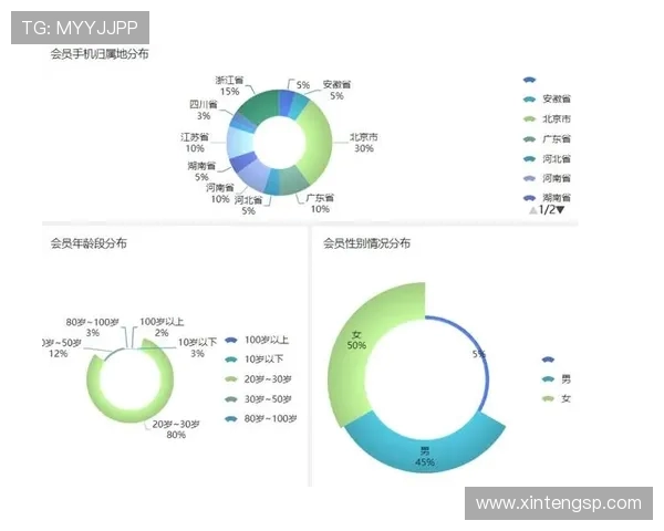 广州网球队意识表现的数据分析与提升策略探讨